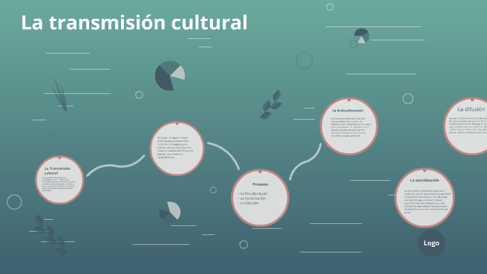 La Transmision Cultural By Jose Redondo Perez On Prezi 