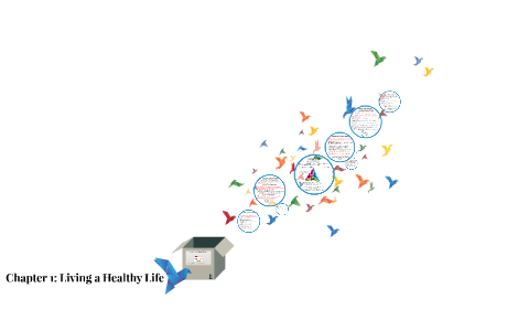 Chapter 1: Living a Healthy Life by Danielle Dully on Prezi