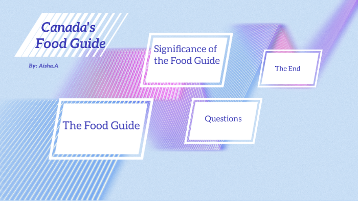 Canadas New Food Guide By Aisha Afifa 4877