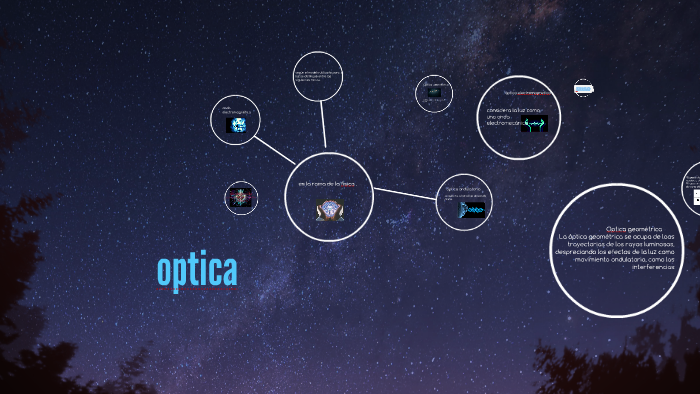 Optica ondulatoria prezi