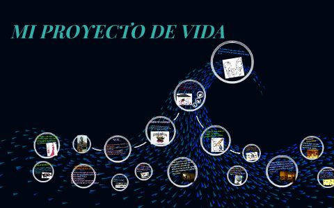 MI PROYECTO DE VIDA by Melanny Torres on Prezi