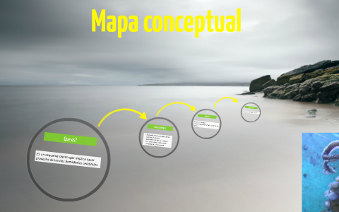 Mapa conceptual by Andres Felipe Villalba cortes on Prezi