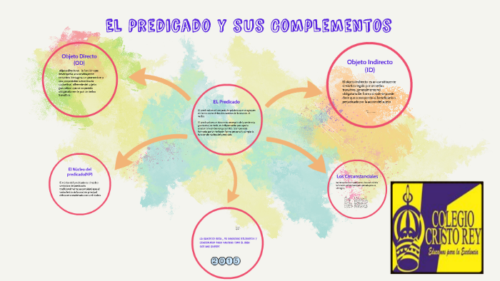 El Predicado y sus Complementos by Daniel Vera Lindo on Prezi