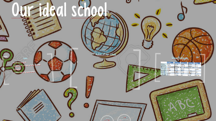 Our ideal school by on Prezi