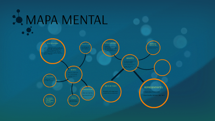 MAPA MENTAL by yesenia santos