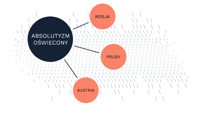 Absolutyzm oświecony by Gabrysia Zadrożna on Prezi