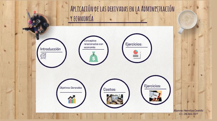 Aplicación de las Derivadas en la Administración y Economía by grecia