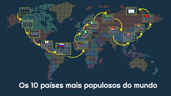 Os 10 países mais populosos do mundo by Ana Carvalho on Prezi
