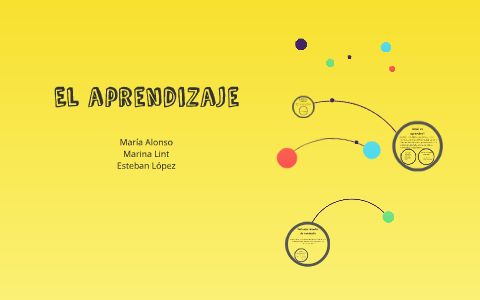 El aprendizaje by on Prezi