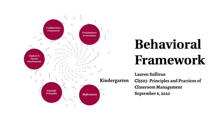 Behavioral Framework Presentation By Lauren Sullivan On Prezi