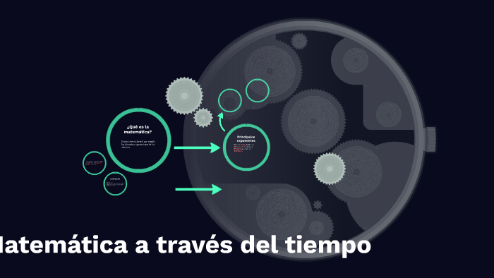 Matemática a través del tiempo by Candela Riv on Prezi