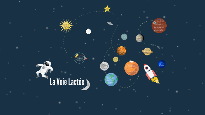 La Voie Lactée By Léa Chevalier On Prezi