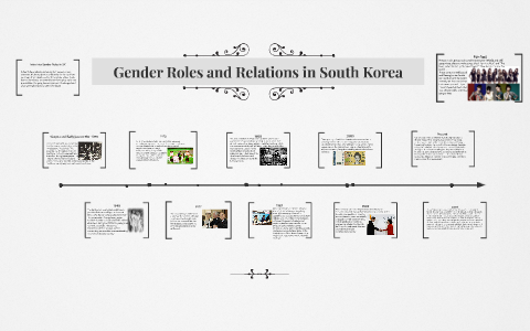 Gender Roles During The Korean History