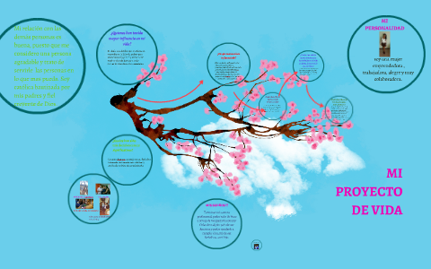 MI PROYECTO DE VIDA by Paola Espinoza on Prezi
