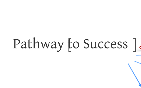 Pathway to Success by Klaudia Dang on Prezi