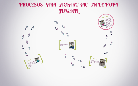 PROCESOS PARA LA ELABORACIÓN DE ROPA JUVENIL by