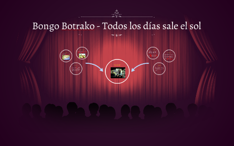 Bongo Botrako Todos Los D as Sale El Sol By Lena Kornau On Prezi bongo-botrako-todos-los-d-as-sale-el-sol-by-lena-kornau-on-prezi