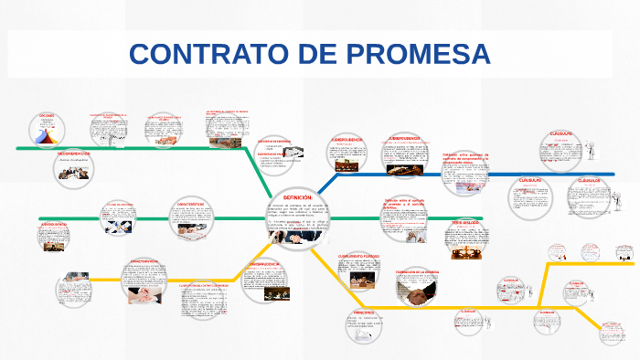 Contrato De Promesa De Pago