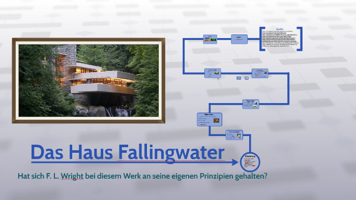 Das Haus Fallingwater By Devin Pantel On Prezi