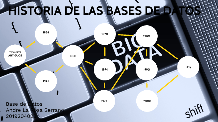 Historia de las Bases de Datos by Andre La Rosa Serrano on Prezi