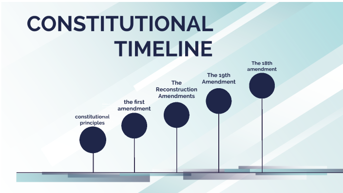 Constitutional Timeline By Jay Mello