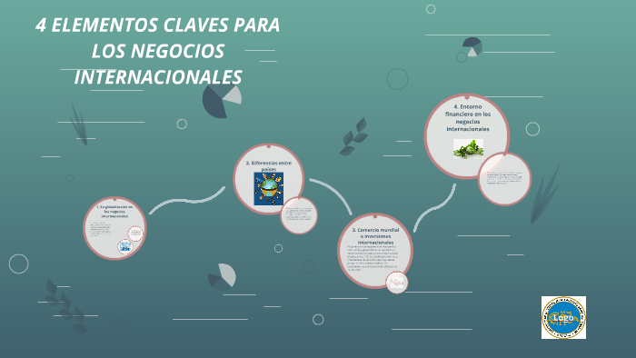 6 Elementos Claves Para Los Negocios Internacionales By Jerson Torres