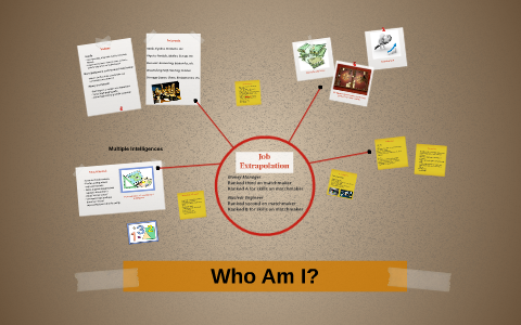 presentation on who am i