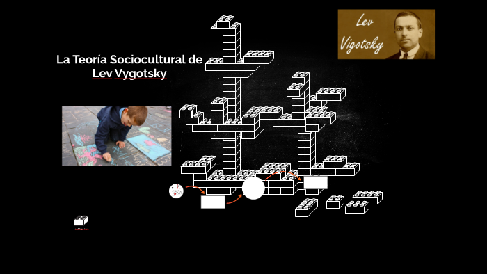 La Teoría Sociocultural de Lev Vygotsky by Karen Nallely Medina ...