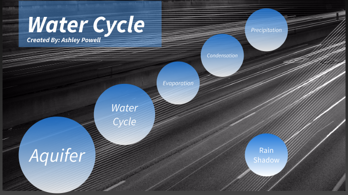 Ashley Powell Water Cycle And Rain Shadow by Ashley Jo on Prezi