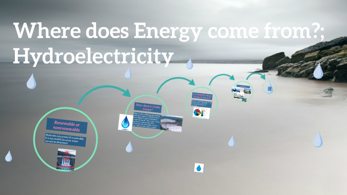 Where does Energy come from?; Hydroelectricity by John Bagwell