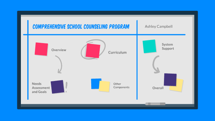 Comprehensive School Counseling Program by Ashley Campbell on Prezi
