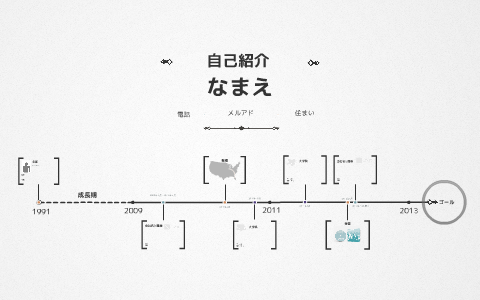 プレジュメテンプレート 時系列デザイン日本語対応版 By Japan Prezi