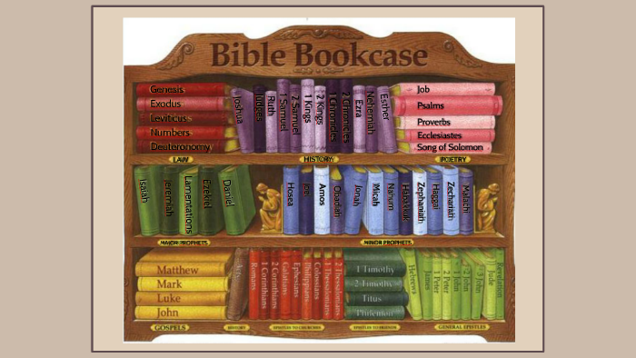 Books of the Bible by Xhuli Lei on Prezi