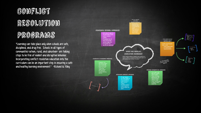 Conflict Resolution Programs by Kassi Lawrence on Prezi
