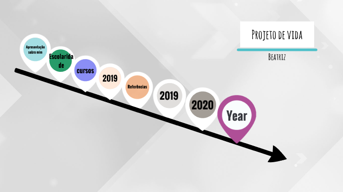Projeto De Vida by Beatriz Steffen on Prezi