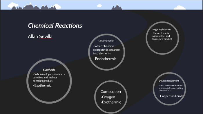 Chemical Reactions by Allan Sevilla on Prezi