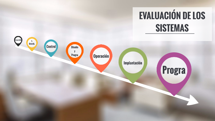 Evaluación De Los Sistemas By On Prezi