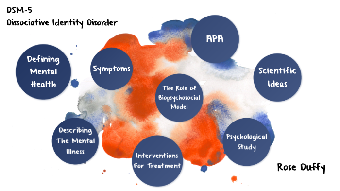 DISSOCIATIVE IDENTITY DISORDER DSM 5 TR CODE visual data 5