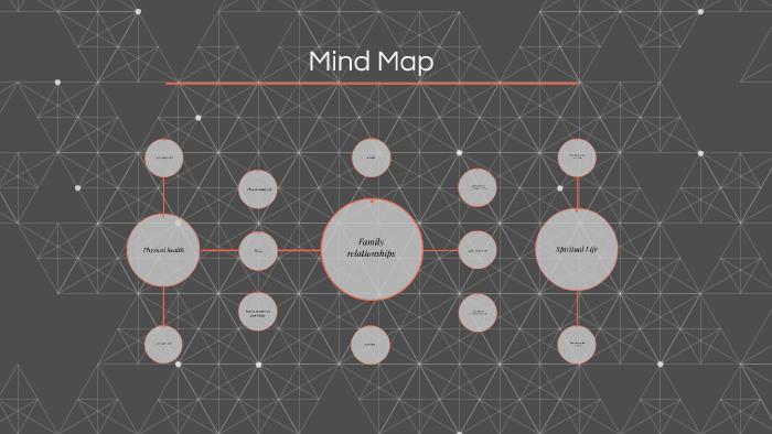 Mind Map by on Prezi
