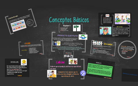 Conceptos Básicos by Dulce vargas on Prezi