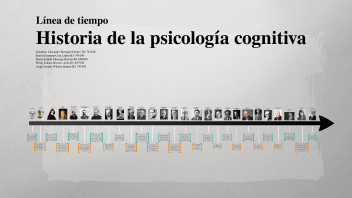 Línea de tiempo - Psicología cognitiva by Jonathan Alexander Barragán Gómez