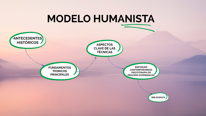 MODELO HUMANISTA By Maria Rodriguez On Prezi