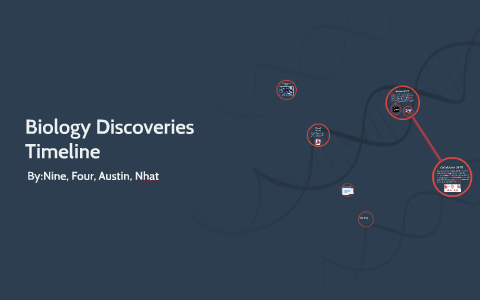 biology discoveries timeline by sorawee Yothinphanawes on Prezi