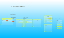 industrial design workflow