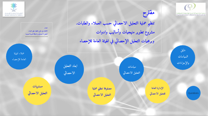 Statistical Analysis Project by Ali Aljumaah on Prezi