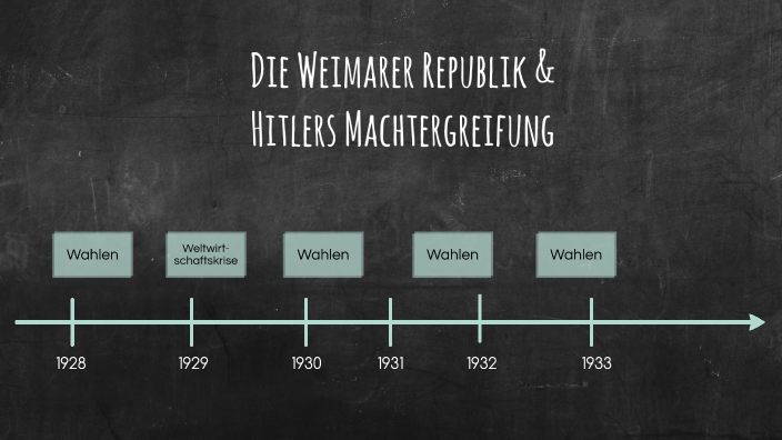 In Welchem Jahr War Die Machtergreifung Hitlers Die Weimarer Republik & Hitlers Machtergreifung by Anjulie Karsten on Prezi