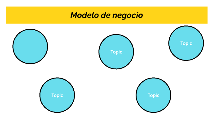 Modelo de negocio by ZEFERINO IBANEZ GARCIA on Prezi