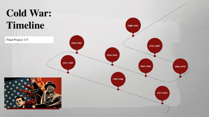 Cold War Timeline by jessica miller on Prezi
