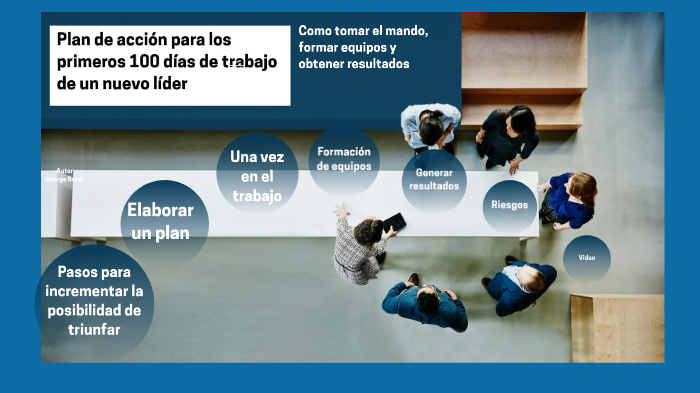 Plan de acción para los primeros 100 días de trabajo de un nuevo líder ...