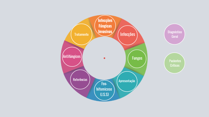 Infecções Fúngicas Sistêmicas by Ana Lorena on Prezi